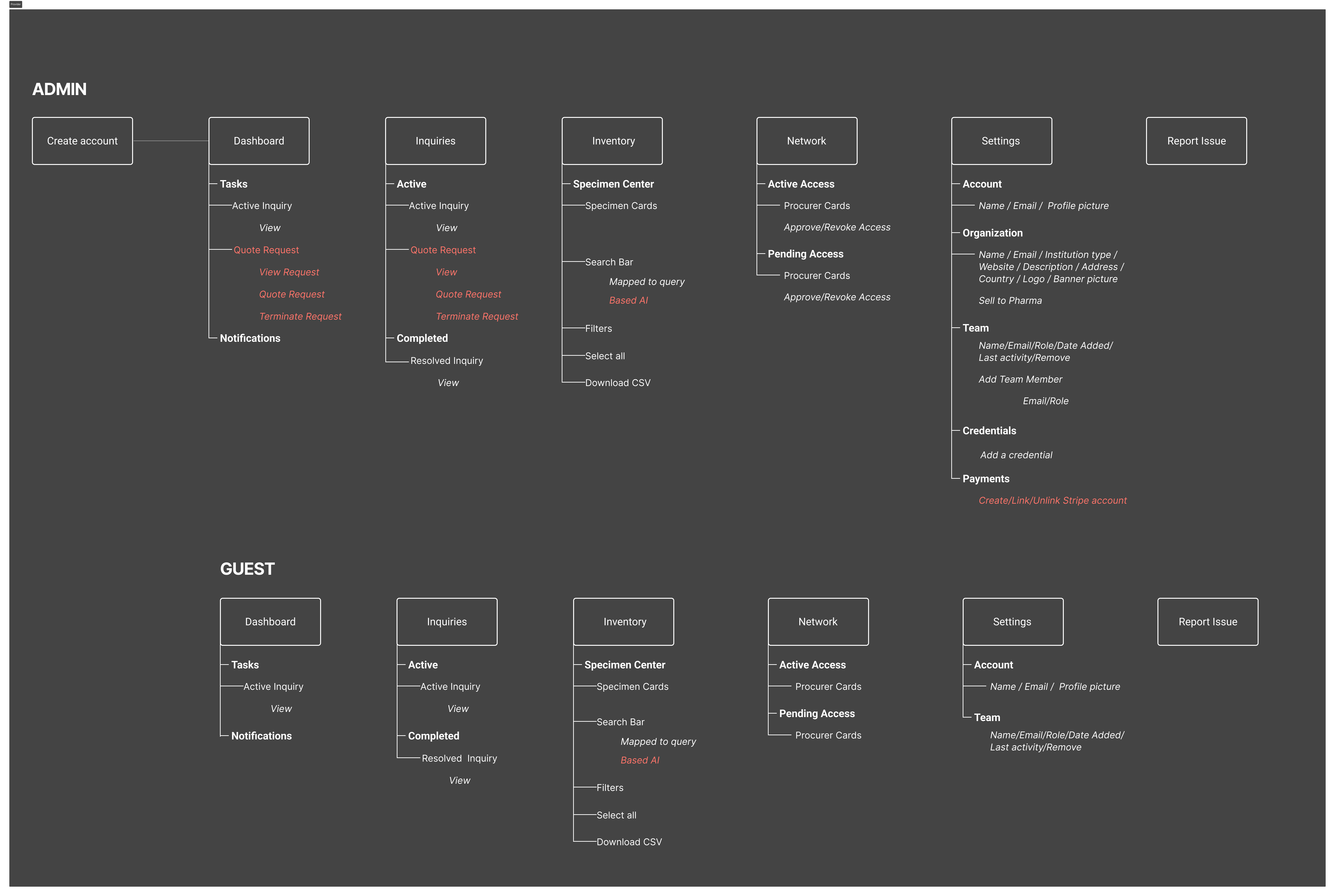 UX definition — Provider